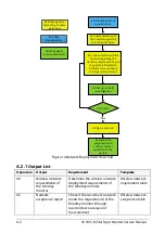 Предварительный просмотр 142 страницы Mindray VS8 Service Manual