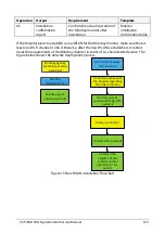 Предварительный просмотр 143 страницы Mindray VS8 Service Manual