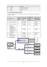 Preview for 33 page of Mindray WATO EX-55Pro Service Manual