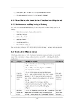 Preview for 186 page of Mindray WATO EX-55Pro Service Manual