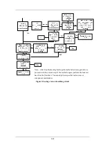 Preview for 316 page of Mindray WATO EX-55Pro Service Manual