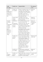 Preview for 345 page of Mindray WATO EX-55Pro Service Manual