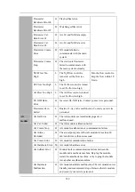 Preview for 259 page of Mindray WATO EX-65 Operator'S Manual