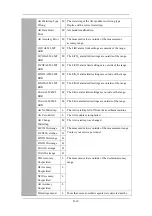 Preview for 260 page of Mindray WATO EX-65 Operator'S Manual