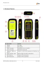 Preview for 12 page of Mine Site Technologies MP70 MinePhone Administrator'S Manual