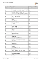 Preview for 112 page of Mine Site Technologies NS50 User Manual