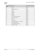 Preview for 113 page of Mine Site Technologies NS50 User Manual