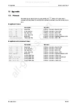 Preview for 61 page of Minebea Intec Bench scale Puro 150 Operating Instructions Manual