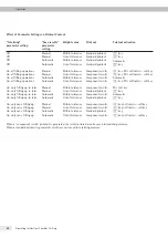 Preview for 22 page of Minebea Intec CAIS3 Operating Instructions Manual