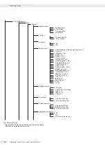 Preview for 64 page of Minebea Intec CAW3P Operating Instructions Manual