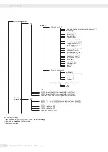 Preview for 66 page of Minebea Intec CAW3P Operating Instructions Manual