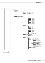 Preview for 67 page of Minebea Intec CAW3P Operating Instructions Manual