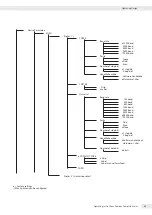 Preview for 69 page of Minebea Intec CAW3P Operating Instructions Manual