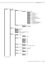 Preview for 71 page of Minebea Intec CAW3P Operating Instructions Manual