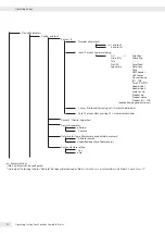 Preview for 72 page of Minebea Intec CAW3P Operating Instructions Manual