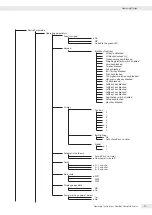 Preview for 73 page of Minebea Intec CAW3P Operating Instructions Manual