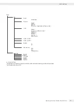 Preview for 75 page of Minebea Intec CAW3P Operating Instructions Manual