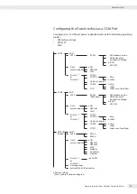 Preview for 99 page of Minebea Intec CAW3P Operating Instructions Manual