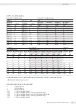 Preview for 121 page of Minebea Intec CAW3P Operating Instructions Manual