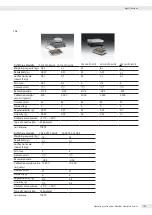 Preview for 123 page of Minebea Intec CAW3P Operating Instructions Manual