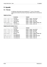 Preview for 56 page of Minebea Intec Compact Scale Puro Advanced EF-P1 Operating Instructions Manual