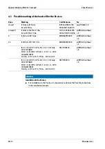 Preview for 16 page of Minebea Intec Contego Installation Manual