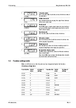 Preview for 33 page of Minebea Intec CSD-903 Operating Instructions Manual