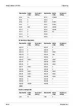 Preview for 34 page of Minebea Intec CSD-903 Operating Instructions Manual