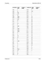 Preview for 35 page of Minebea Intec CSD-903 Operating Instructions Manual