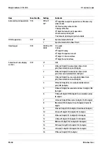 Preview for 70 page of Minebea Intec CSD-903 Operating Instructions Manual