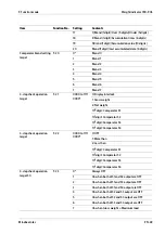 Preview for 71 page of Minebea Intec CSD-903 Operating Instructions Manual