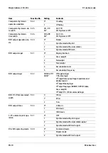 Preview for 72 page of Minebea Intec CSD-903 Operating Instructions Manual