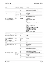 Preview for 73 page of Minebea Intec CSD-903 Operating Instructions Manual