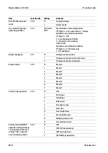 Preview for 74 page of Minebea Intec CSD-903 Operating Instructions Manual