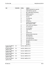 Preview for 75 page of Minebea Intec CSD-903 Operating Instructions Manual