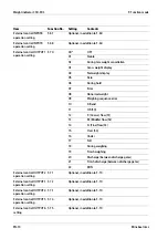 Preview for 76 page of Minebea Intec CSD-903 Operating Instructions Manual