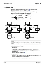 Preview for 90 page of Minebea Intec CSD-903 Operating Instructions Manual