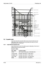 Preview for 100 page of Minebea Intec CSD-903 Operating Instructions Manual