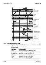 Preview for 102 page of Minebea Intec CSD-903 Operating Instructions Manual