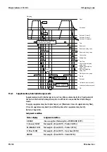 Preview for 104 page of Minebea Intec CSD-903 Operating Instructions Manual