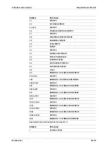 Preview for 141 page of Minebea Intec CSD-903 Operating Instructions Manual