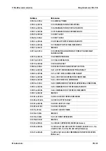 Preview for 149 page of Minebea Intec CSD-903 Operating Instructions Manual