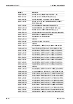 Preview for 150 page of Minebea Intec CSD-903 Operating Instructions Manual