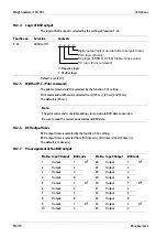 Preview for 172 page of Minebea Intec CSD-903 Operating Instructions Manual