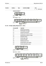 Preview for 185 page of Minebea Intec CSD-903 Operating Instructions Manual