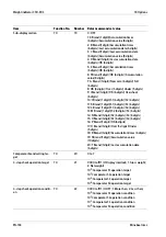 Preview for 196 page of Minebea Intec CSD-903 Operating Instructions Manual