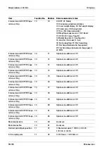 Preview for 200 page of Minebea Intec CSD-903 Operating Instructions Manual