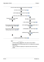 Preview for 208 page of Minebea Intec CSD-903 Operating Instructions Manual