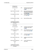 Preview for 229 page of Minebea Intec CSD-903 Operating Instructions Manual