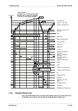 Preview for 111 page of Minebea Intec CSD-918 Series Operating Instructions Manual